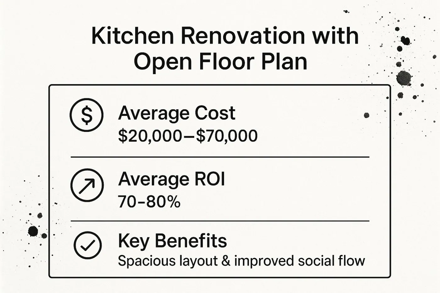 Infographic showing key data about The Open-Concept Kitchen Conversion