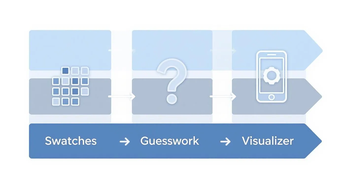 Infographic about paint color visualizer