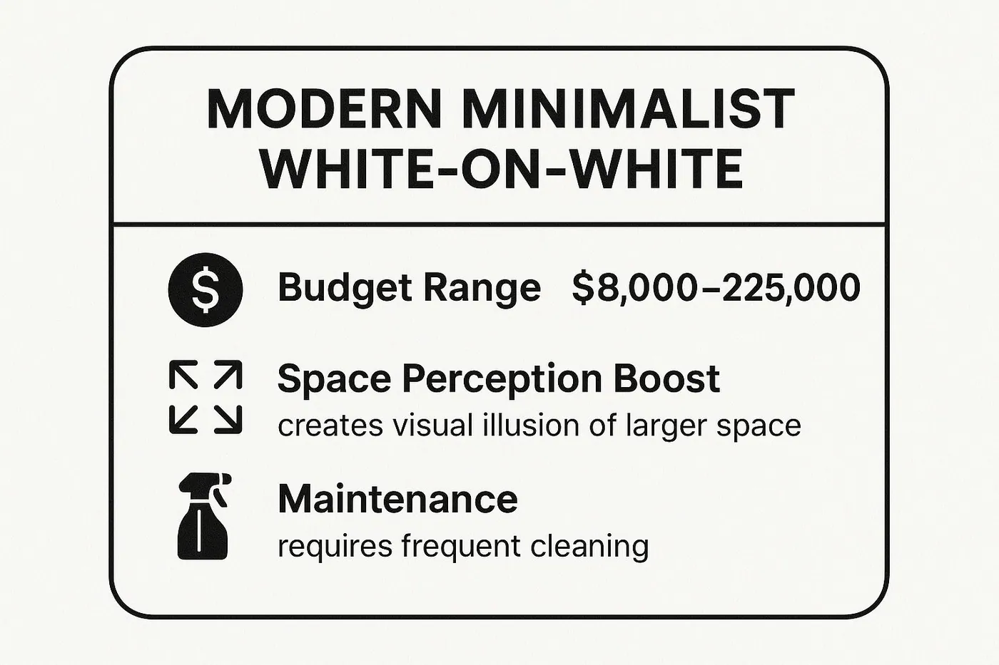 Infographic showing key data about Modern Minimalist White-on-White Design